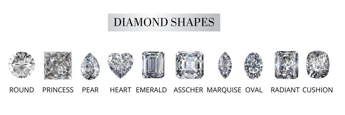 Know About Diamond